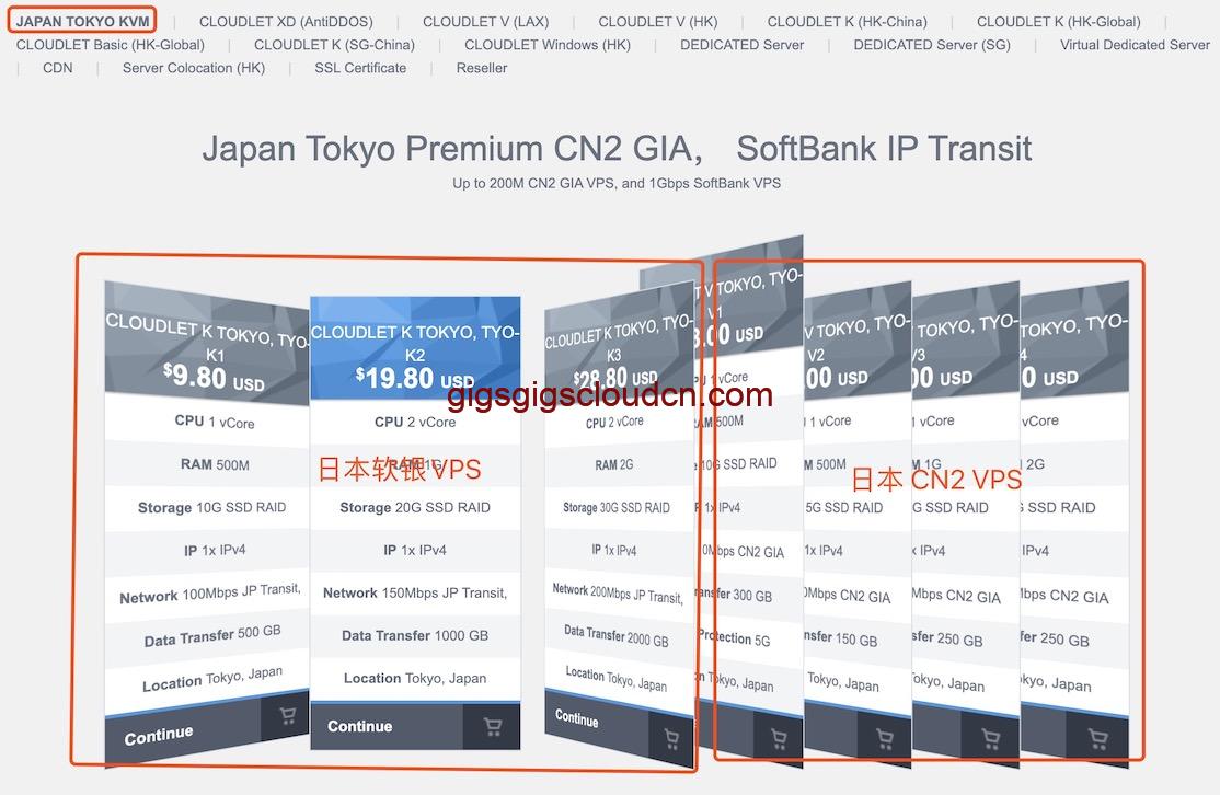 GigsGigsCloud日本机房