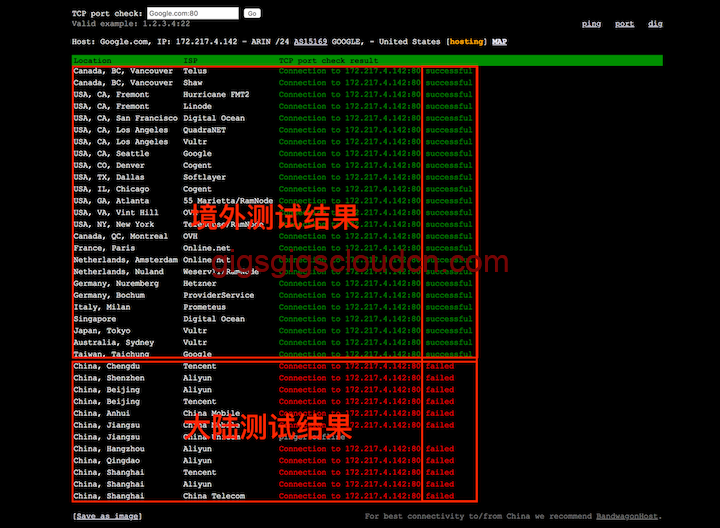 GigsGigsCloud端口连通性检测