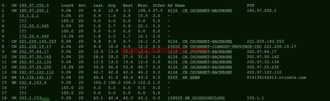 GigsGigsCloud香港K系列路由测试