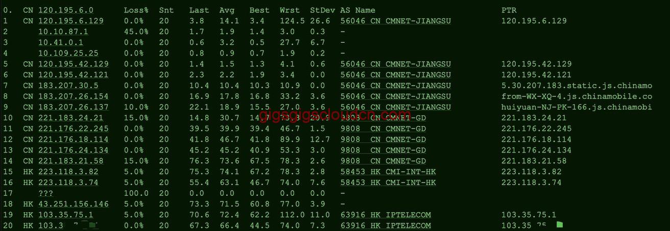 GigsGigsCloud香港CN2 GIA路由测试