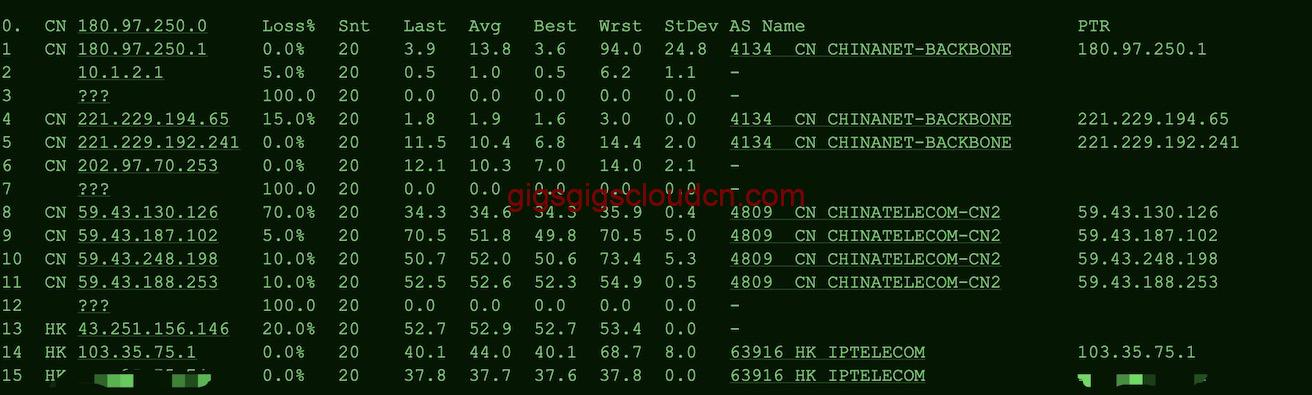 GigsGigsCloud香港CN2 GIA路由测试
